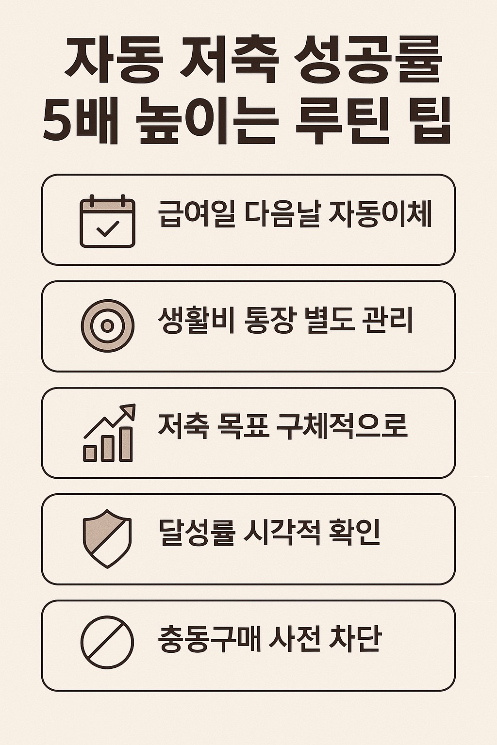 자동 저축 성공률을 높이는 루틴 구조 인포그래픽 - 습관이 만드는 금융 성장